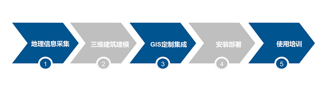 三維地理信息系統制作流暢